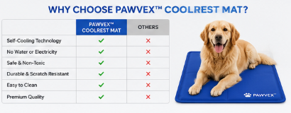 PAWVEX™ CoolRest Mat™ | Self-Cooling Pet Mat